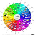 Kenntnis der Web 2.0-Phänomene hilft zwar, nützt aber nichts für Marketing und Public Relations – Serie: Soziologie und Typologien der Web 2.0-Nutzer (Teil 1 von 7)