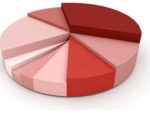 Internet Nutzertypologien im Überblick - Serie: Soziologie und Typologien der Web 2.0-Nutzer (Teil 4 von 7)