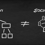 Kein Enterprise 2.0 – Warum Social Media in Unternehmen nicht funktioniert
